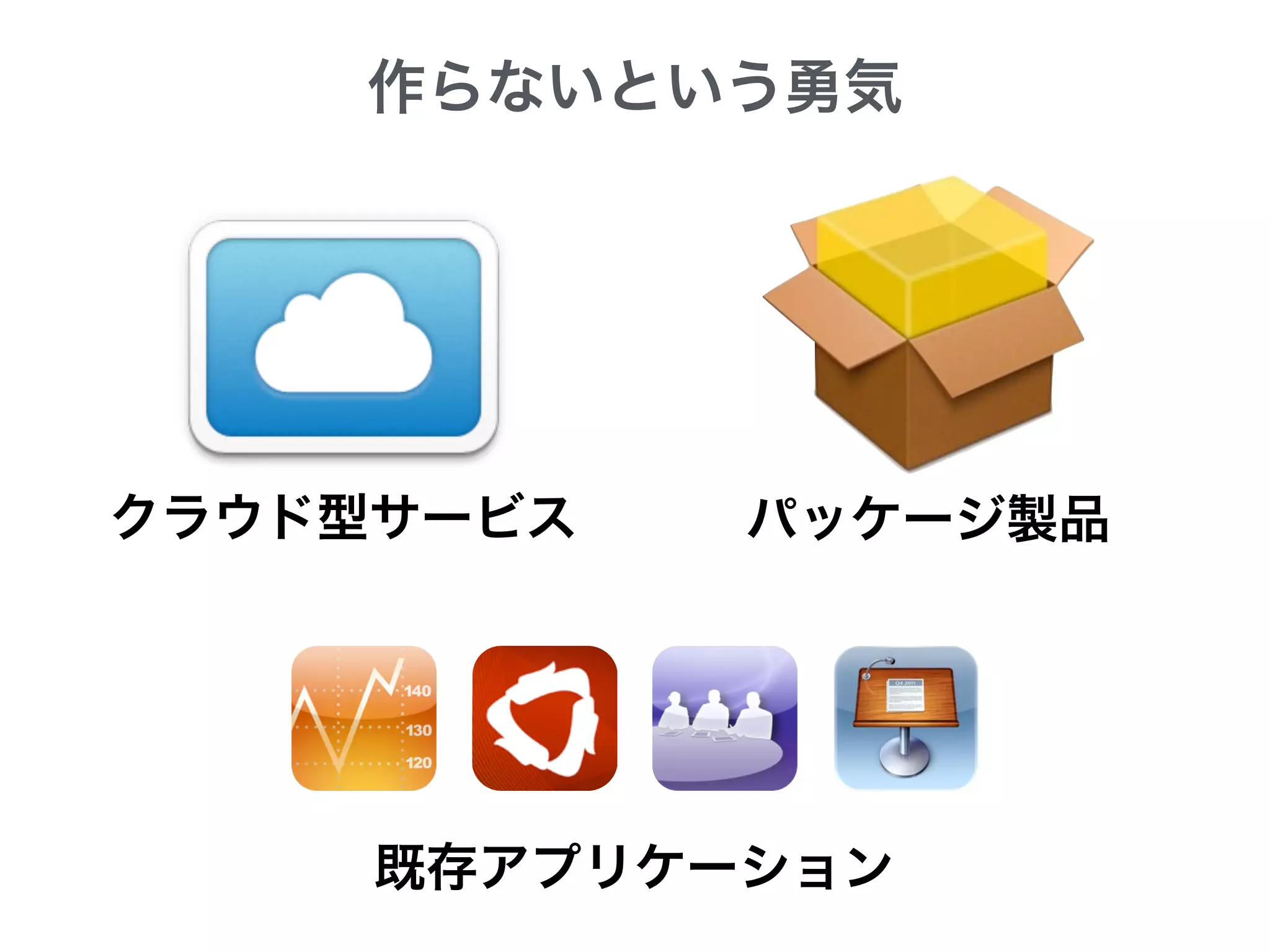 作らないという勇気
クラウド型サービス パッケージ製品
既存アプリケーション
 