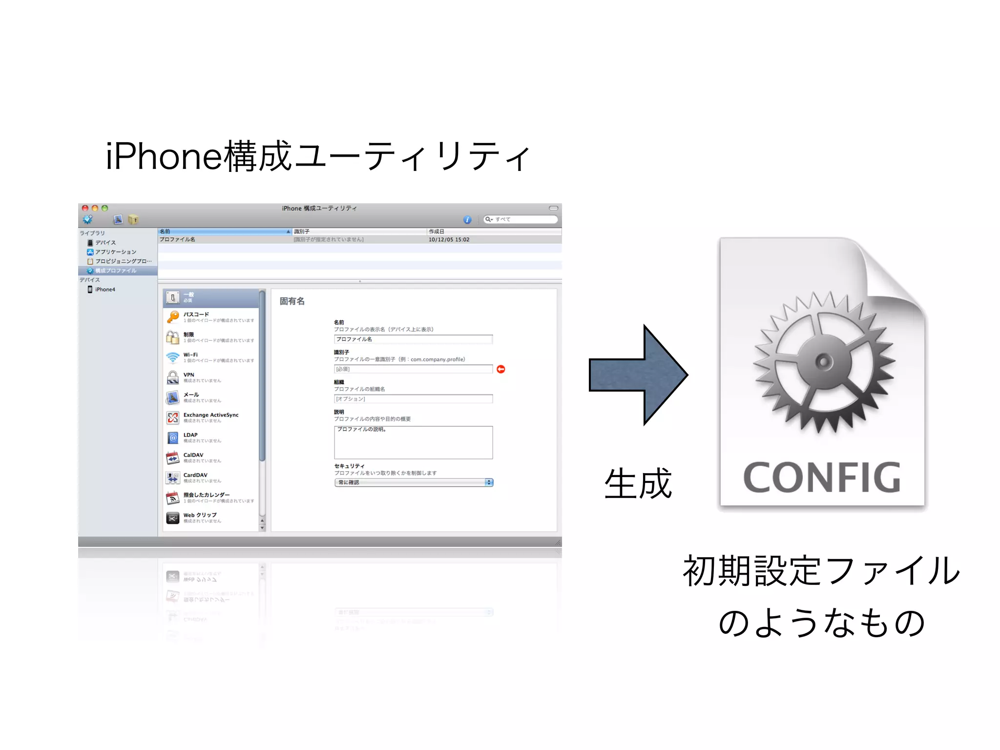生成
初期設定ファイル
のようなもの
iPhone構成ユーティリティ
 
