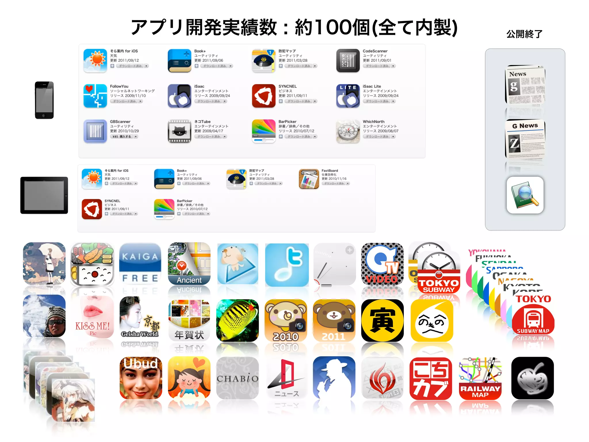 公開終了アプリ開発実績数 : 約100個(全て内製)
 