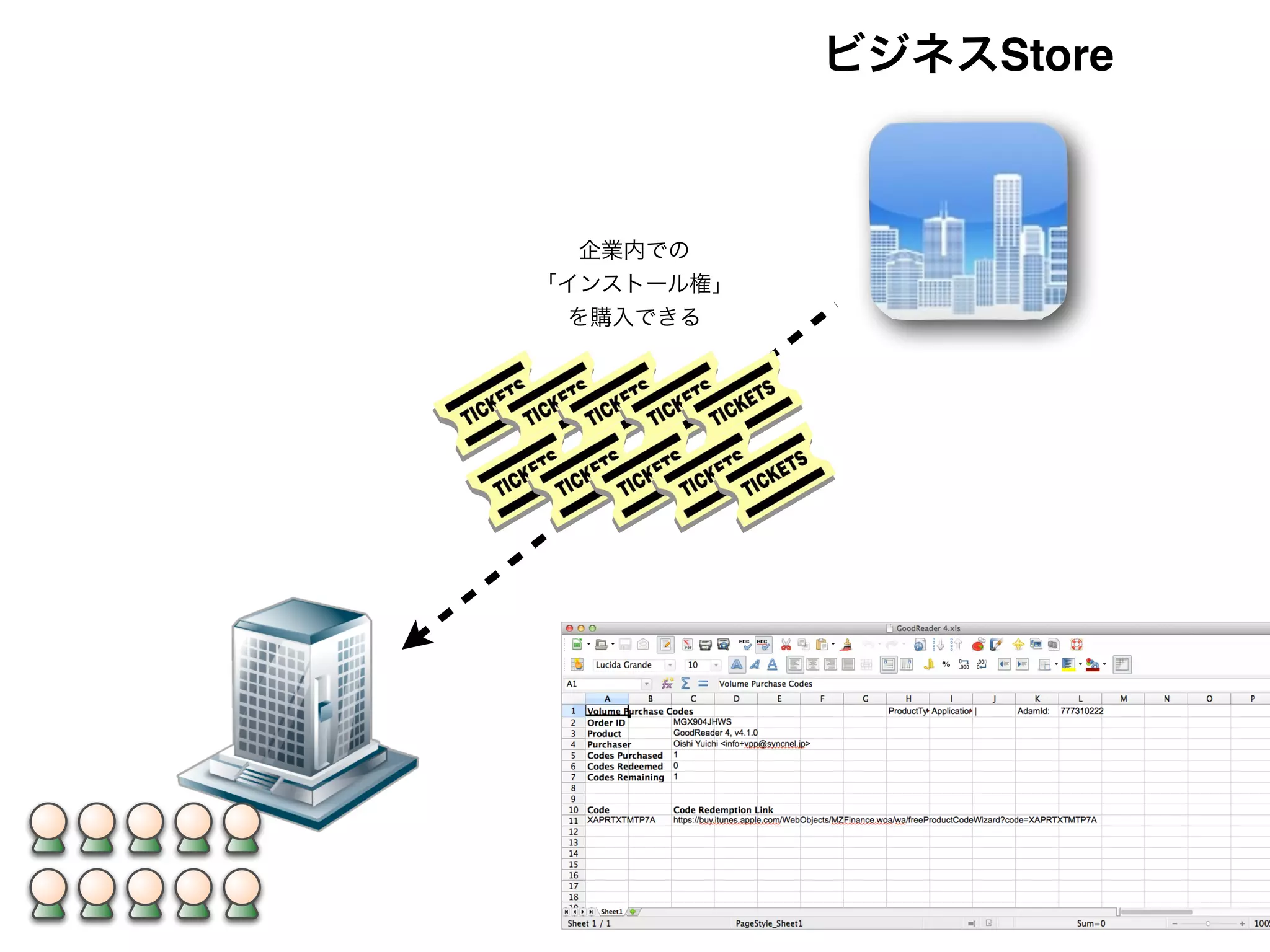 ビジネスStore
企業内での
「インストール権」
を購入できる
 