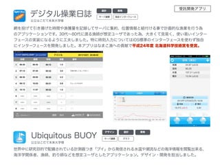 デジタル操業日誌
公立はこだて未来大学様
網を投げて引き揚げた時間や漁獲量を記録してサーバに集約、位置情報と紐付ける事で計画的な漁業を行う為
のアプリケーションです。30代∼80代に渡る漁師が想定ユーザであった為、大きくて見易く、使い易いインター
フェースの実装になるように工夫しました。特に時刻入力についてはiOS標準のインターフェースを使わず独自
にインターフェースを開発しました。本アプリはなまこ漁への貢献で平成24年度 北海道科学技術賞を受賞。
設計 開発
Ubiquitous BUOY
公立はこだて未来大学様
世界中に研究目的で配備されている計測器つき「ブイ」から発信される水温や潮流などの海洋情報を閲覧出来る、
海洋学関係者、漁師、釣り師などを想定ユーザとしたアプリケーション。デザイン・開発を担当しました。
デザイン 設計 開発
独自インターフェースサーバ連携
サーバ連携 グラフ
受託開発アプリ
 