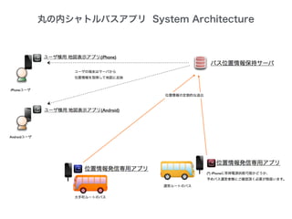 丸の内シャトルバスアプリ System Architecture
 