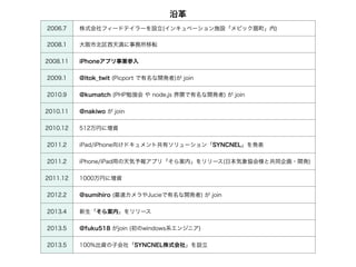 2006.7 株式会社フィードテイラーを設立(インキュベーション施設「メビック扇町」内)
2008.1 大阪市北区西天満に事務所移転
2008.11 iPhoneアプリ事業参入
2009.1 @itok_twit (Picport で有名な開発者)が join
2010.9 @kumatch (PHP勉強会 や node.js 界隈で有名な開発者) が join
2010.11 @nakiwo が join
2010.12 512万円に増資
2011.2 iPad/iPhone向けドキュメント共有ソリューション「SYNCNEL」を発表
2011.2 iPhone/iPad用の天気予報アプリ「そら案内」をリリース(日本気象協会様と共同企画・開発)
2011.12 1000万円に増資
2012.2 @sumihiro (最速カメラやJucieで有名な開発者) が join
2013.4 新生「そら案内」をリリース
2013.5 @fuku518 がjoin (初のwindows系エンジニア)
2013.5 100%出資の子会社「SYNCNEL株式会社」を設立
沿革
 