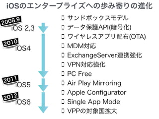 iOSのエンタープライズへの歩み寄りの進化
サンドボックスモデル
データ保護API(暗号化)
ワイヤレスアプリ配布(OTA)
MDM対応
ExchangeServer連携強化
VPN対応強化
PC Free
Air Play Mirroring
Apple Conﬁgurator
Single App Mode
VPPの対象国拡大
iOS 2,3
iOS4
iOS5
iOS6
2008,9
2010
2011
2012
 