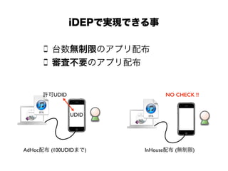 台数無制限のアプリ配布
審査不要のアプリ配布
iDEPで実現できる事
UDID
許可UDID
AdHoc配布 (100UDIDまで) InHouse配布 (無制限)
NO CHECK !!
 