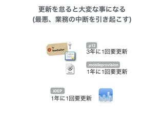 by
feedtailor
3年に1回要更新
1年に1回要更新
.p12
.mobileprovision
iDEP
1年に1回要更新
更新を怠ると大変な事になる
(最悪、業務の中断を引き起こす)
 