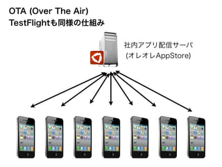 OTA (Over The Air)
TestFlightも同様の仕組み
社内アプリ配信サーバ
(オレオレAppStore)
 