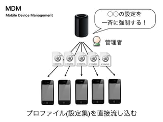 プロファイル(設定集)を直接流し込む
管理者
Mobile Device Management
MDM
○○の設定を
一斉に強制する！
 