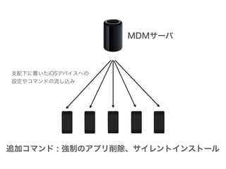 MDMサーバ
追加コマンド : 強制のアプリ削除、サイレントインストール
支配下に置いたiOSデバイスへの
設定やコマンドの流し込み
 