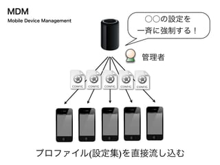 管理者
MDMによる情報収集
強制的に情報収集される
MDMサーバ
 