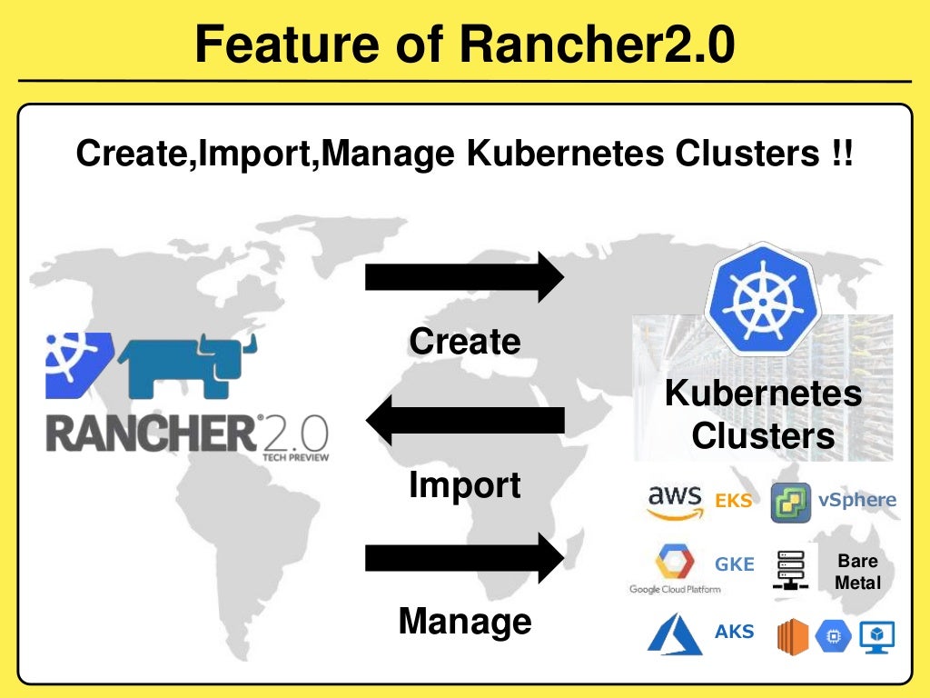 Introduction of & Rancher