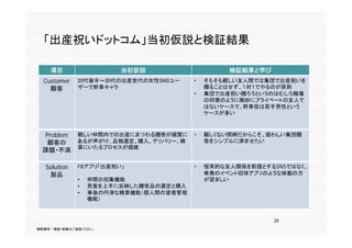 「出産祝いドットコム」当初仮説と検証結果

    項目
    項                   当初仮説                     検証結果と学び
  Customer    20代後半～30代の出産世代の女性SNSユー    •   そもそも親しい友人間では集団で出産祝いを
    顧客        ザーで幹事キャラ                      贈ることはせず、１対１でやるのが原則
                                        •   集団 出産祝 贈 う
                                            集団で出産祝い贈ろうというのはむしろ職場
                                                         う     職場
                                            の同僚のように微妙にプライベートの友人で
                                            はないケースで、幹事役は若手男性という
                                            ケースが多い



  Problem     親しい仲間内での出産にまつわる贈答が頻繁に     •   親しくない間柄だからこそ、煩わしい集団贈
   顧客の        あるが声がけ、品物選定、購入、デリバリー、精        答をシンプルに済ませたい
              算にいたるプロセスが煩雑
  課題 不満
  課題・不満

   Solution   FBアプリ「出産祝い」               •   恒常的な友人関係を前提とするSNSではなく、
    製品                                      単発のイベント招待アプリのような体裁の方
              •   仲間の招集機能                   が望ましい
              •   民意を上手に反映した贈答品の選定と購入               29
              •   事後の円滑な精算機能（個人間の貸借管理
                  機能）


                                                           29
無断複写 ・ 複製・転載はご遠慮ください。
 