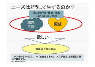 ニーズはどうして生ずるのか？
                         成し遂げたい仕事・行為
                          （Job To Be Done)

                        課題            願
                                      願望
                        不満

                             欲しい！

                             解決策となる製品

 ニーズそのものでなく、ニーズを発生するメカニズムがあることを顧客に聞
 ニ ズそのものでなく ニ ズを発生するメカニズムがあることを顧客に聞
 いて検証する。
無断複写 ・ 複製・転載はご遠慮ください。
 
