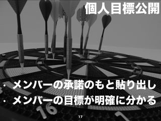 個人目標公開
17
• メンバーの承諾のもと貼り出し
• メンバーの目標が明確に分かる
 