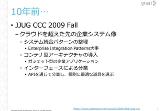 Copyright© Growth Architectures & Teams, Inc. All rights reserved.
10年前…
• JJUG CCC 2009 Fall
–クラウドを超えた先の企業システム像
» システム統合パ...