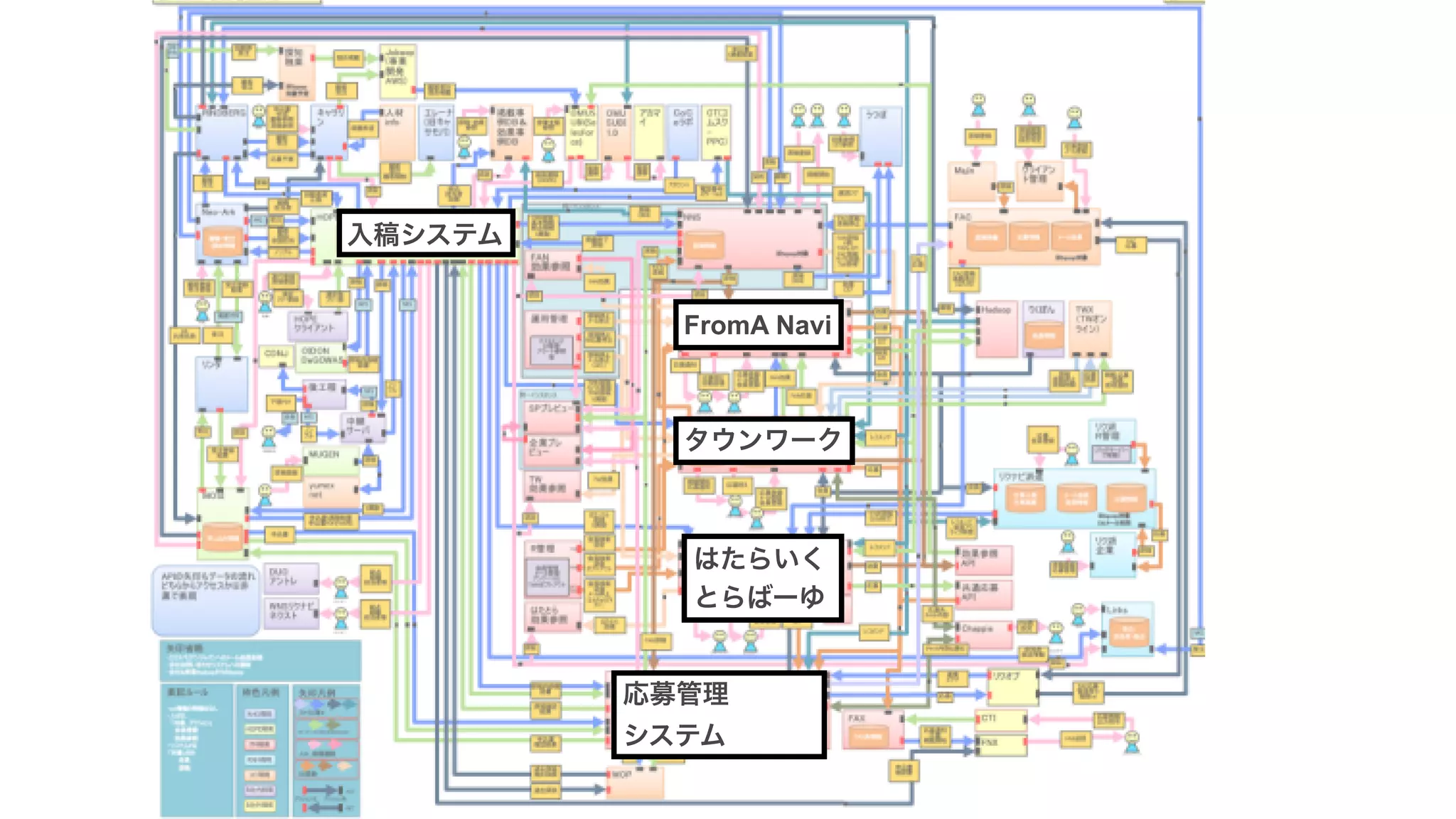 タウンワーク
FromA Navi
はたらいく
とらばーゆ
入稿システム
応募管理
システム
 