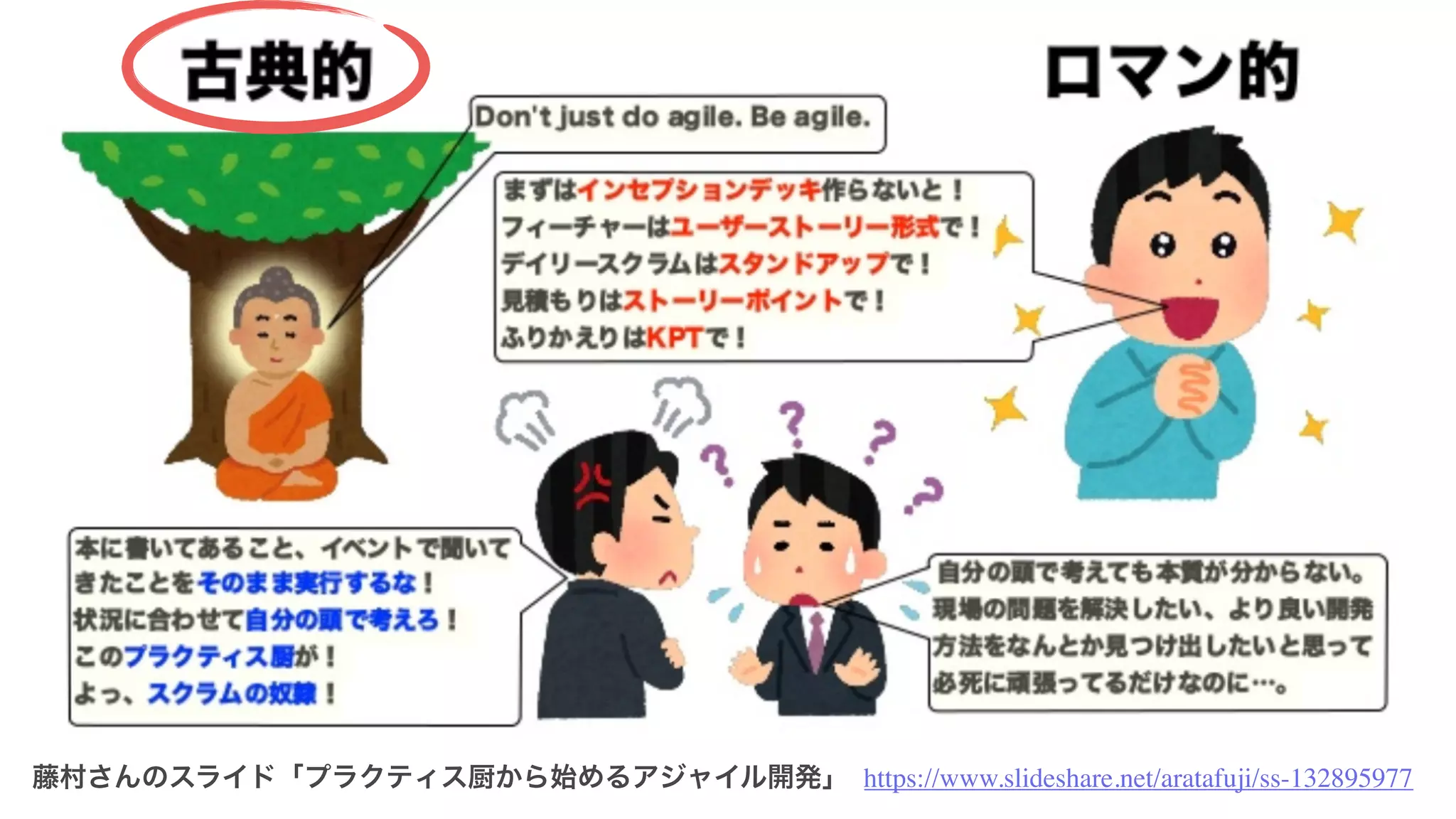 https://www.slideshare.net/aratafuji/ss-132895977藤村さんのスライド「プラクティス厨から始めるアジャイル開発」
 