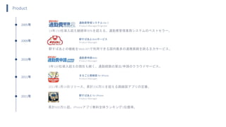 2005年
14年150社導入超え継続率90%を超える、通勤費管理業務システムのベストセラー。
2010年
9年100社導入超えの現在も続く、通勤経路の算出/申請のクラウドサービス。
2009年
駅すぱあとの機能をWeb APIで利用できる国内最多の連携実績を誇る主力サービス。
2011年
2011年2月14日リリース。累計200万DLを超える路線図アプリの定番。
2011年
累計600万DL超。iPhoneアプリ無料全体ランキング1位獲得。
通勤費管理システム Ver.2
Product Manager/Engineer
駅すぱあとWebサービス
Product Manager
通勤費申請Web
Product Manager
まるごと路線図 for iPhone
Product Manager
駅すぱあと for iPhone
Product Manager
Product
 