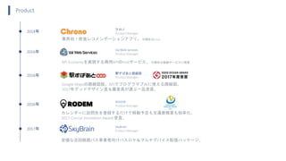 2014年
業界初！飲食レコメンデーションアプリ。 ※現在はClose
2016年
Google Mapsの路線図版。APIでプログラマブルに使える路線図。
2017年グッドデザイン賞＆審査員が選ぶ一品受賞。
2016年
API Economyを実現する商用APIのHubサービス。 ※現在は後継サービスに移管
2016年
カレンダーに訪問先を登録するだけで移動予定も交通費精算も効率化。
2017 Concur Innovation Award 受賞。
2017年
安価な巡回経路バス事業者向けバスロケ＆マルチデバイス配信パッケージ。
クロノ
Product Manager
Val Web Services
Product Manager
駅すぱあと路線図
Product Manager
RODEM
Product Manager
SkyBrain
Product Manager
Product
 