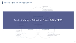 28
Business
Sales/Marketing
Engineering
・Product Backlog
・Sprint & Release planning
・Acceptance Criteria
・Personas
・UX
・User stories
・Customer Success
・Marketing
・Market Research
・Competitive analysis
・Customer relationship
・Pricing
・Vision
・Product Positioning
・Roadmap
・Alliance
・Budget Management
・Human Resources
・Recruitment
・Coordinate
・KPI Management
ゼロイチ人材はどんな時に役に立つか？
Product ManagerもProduct Ownerも担えます
 