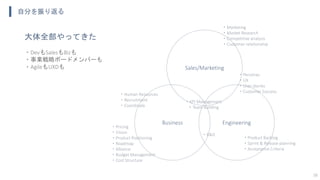 自分を振り返る
38
Business
Sales/Marketing
Engineering
・Product Backlog
・Sprint & Release planning
・Acceptance Criteria
・Personas
・UX
・User stories
・Customer Success
・Marketing
・Market Research
・Competitive analysis
・Customer relationship
・Pricing
・Vision
・Product Positioning
・Roadmap
・Alliance
・Budget Management
・Cost Structure
・Human Resources
・Recruitment
・Coordinate
・KPI Management
・Team Building
・R&D
大体全部やってきた
・DevもSalesもBizも
・事業戦略ボードメンバーも
・AgileもUXDも
 