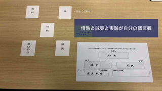 情熱と誠実と実践が自分の価値観
← 割とこだわり
 