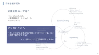 自分を振り返る
40
Business
Sales/Marketing
Engineering
・Product Backlog
・Sprint & Release planning
・Acceptance Criteria
・Personas
・UX
・User stories
・Customer Success
・Marketing
・Market Research
・Competitive analysis
・Customer relationship
・Pricing
・Vision
・Product Positioning
・Roadmap
・Alliance
・Budget Management
・Cost Structure
・Human Resources
・Recruitment
・Coordinate
・KPI Management
・Team Building
・R&D
大体全部やってきた
・DevもSalesもBizも
・事業戦略ボードメンバーも
・AgileもUXDも
足りないところ
・エンジニアとは言えない現状（プロダクトコード書いてない）
・英語や数学ができない
・・・要はエンジニア素養が足りません
 