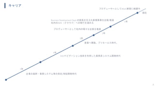8
企業の基幹・業務システム等の受託/常駐開発時代
GIS/ナビゲーション技術を利用した業務系システム開発時代
5年
4年
3年
2年
5年
営業へ異動。プリセールス時代。
プロデューサーとして社内の様々な企画を推進
Business Development Dept.の部長を任され新規事業を企画/推進
社内のAWS（クラウド）への移行を進める
キャリア
現在
プロデューサーとしてMaaS実現に暗躍中
 