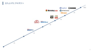 9
5年
4年
3年
2年
5年
立ち上げたプロダクト
現在
 