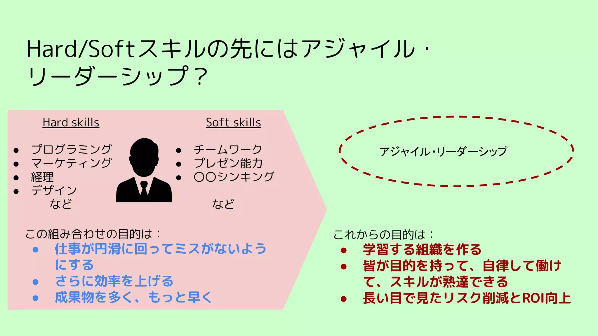 Hard/Softスキルの先にはアジャイル・
リーダーシップ？
Hard skills
● プログラミング
● マーケティング
● 経理
● デザイン
など
Soft skills
● チームワーク
● プレゼン能力
● 〇〇シンキング
など
この組み合わせの目的は：
● 仕事が円滑に回ってミスがないよう
にする
● さらに効率を上げる
● 成果物を多く、もっと早く
これからの目的は：
● 学習する組織を作る
● 皆が目的を持って、自律して働け
て、スキルが熟達できる
● 長い目で見たリスク削減とROI向上
アジャイル・リーダーシップ
 