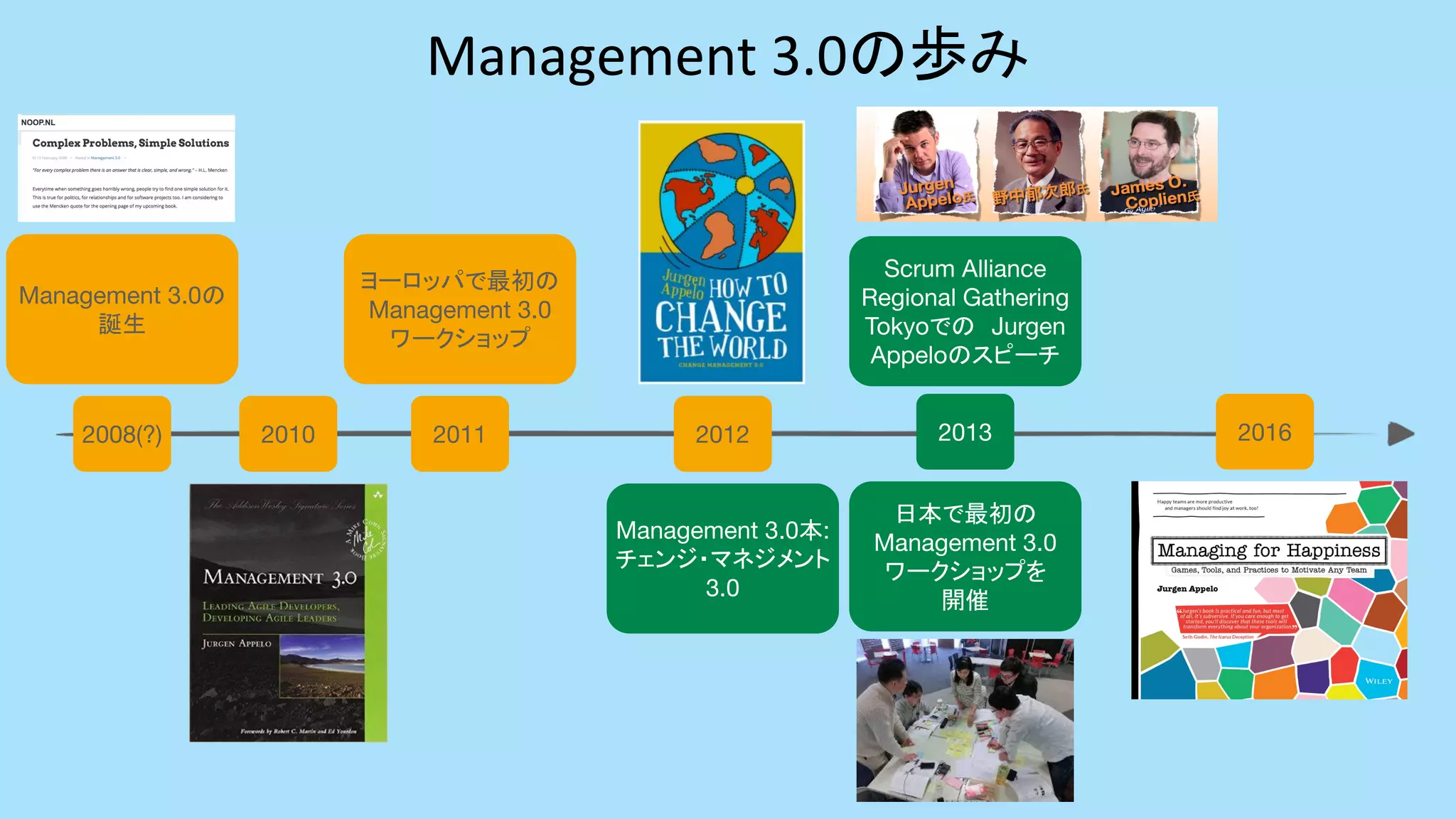 Management 3.0の歩み
Management 3.0の
誕生
2008(?) 2010 2012 20162013
日本で最初の
Management 3.0
ワークショップを
開催
Management 3.0本:
チェンジ・マネジメント
3.0
ヨーロッパで最初の
Management 3.0
ワークショップ
2011
Scrum Alliance
Regional Gathering
Tokyoでの　Jurgen
Appeloのスピーチ
 