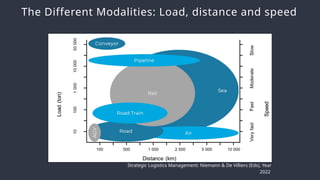 Advancing Logistics Management in South Africa: A Strategic Framework ...