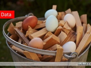 Data needed re-thinking
http://www.flickr.com/photos/miletbaker/4613216466
Data
 