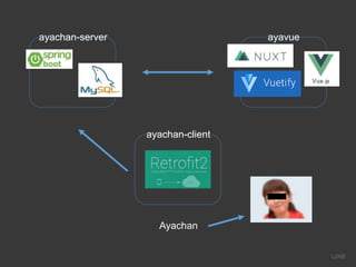 Ayachan
ayachan-server ayavue
ayachan-client
 