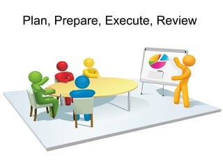 Plan, Prepare, Execute, Review
 