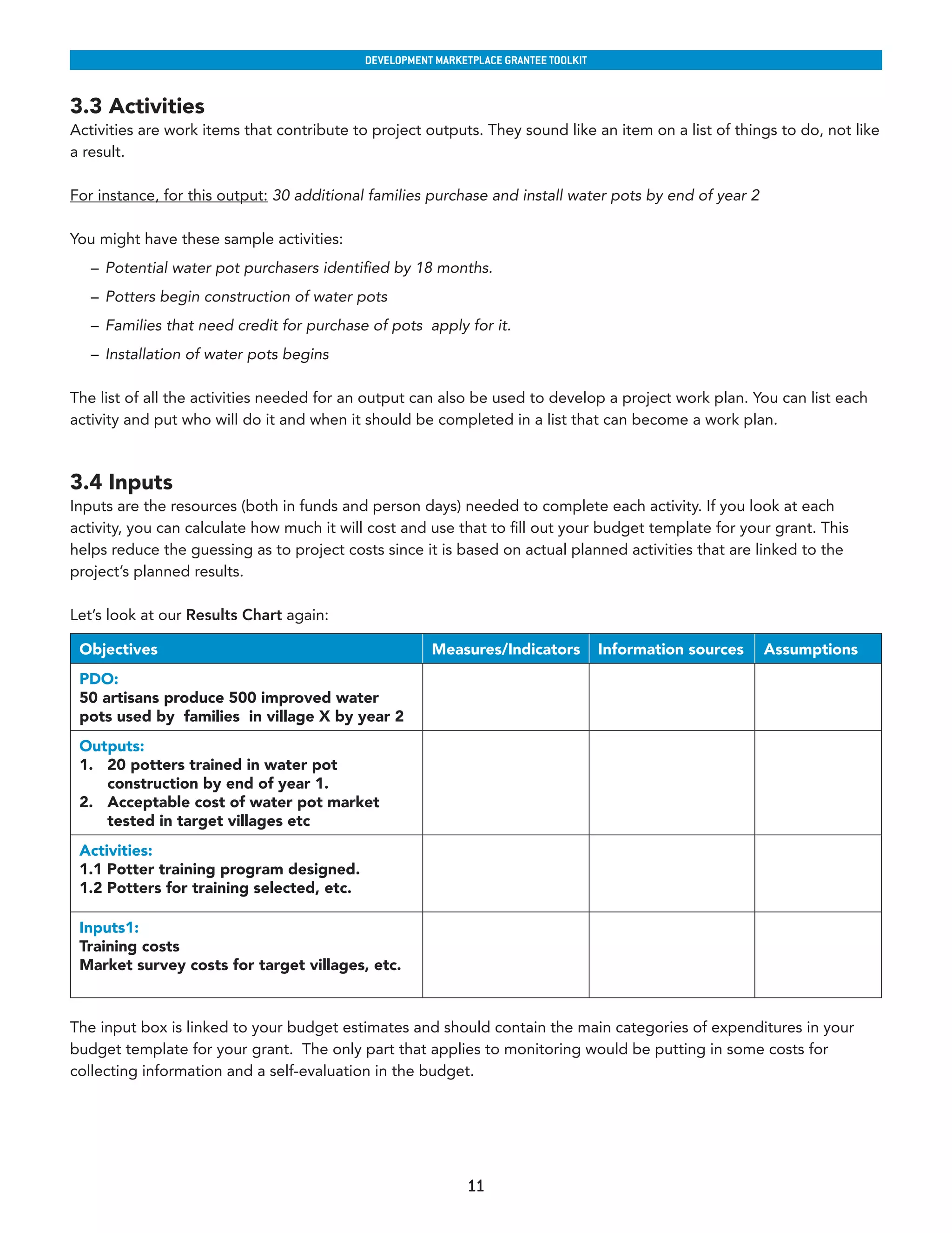 developmenT markeTplaCe GranTee ToolkIT


3.3 Activities
Activities are work items that contribute to project outputs. They sound like an item on a list of things to do, not like
a result.

For instance, for this output: 30 additional families purchase and install water pots by end of year 2

You might have these sample activities:
   – Potential water pot purchasers identified by 18 months.
   – Potters begin construction of water pots
   – Families that need credit for purchase of pots apply for it.
   – Installation of water pots begins

The list of all the activities needed for an output can also be used to develop a project work plan. You can list each
activity and put who will do it and when it should be completed in a list that can become a work plan.



3.4 Inputs
Inputs are the resources (both in funds and person days) needed to complete each activity. If you look at each
activity, you can calculate how much it will cost and use that to fill out your budget template for your grant. This
helps reduce the guessing as to project costs since it is based on actual planned activities that are linked to the
project’s planned results.

Let’s look at our Results Chart again:

 Objectives                                            Measures/Indicators            Information sources   Assumptions
 PDO:                                                                                                        
 50 artisans produce 500 improved water
 pots used by families in village X by year 2
 Outputs:                                                                                                    
 1. 20 potters trained in water pot
    construction by end of year 1.
 2. Acceptable cost of water pot market
    tested in target villages etc
 Activities:                                                                                                 
 1.1 Potter training program designed.
 1.2 Potters for training selected, etc.

 Inputs1:                                                                                                    
 Training costs
 Market survey costs for target villages, etc.



The input box is linked to your budget estimates and should contain the main categories of expenditures in your
budget template for your grant. The only part that applies to monitoring would be putting in some costs for
collecting information and a self-evaluation in the budget.




                                                             11
 