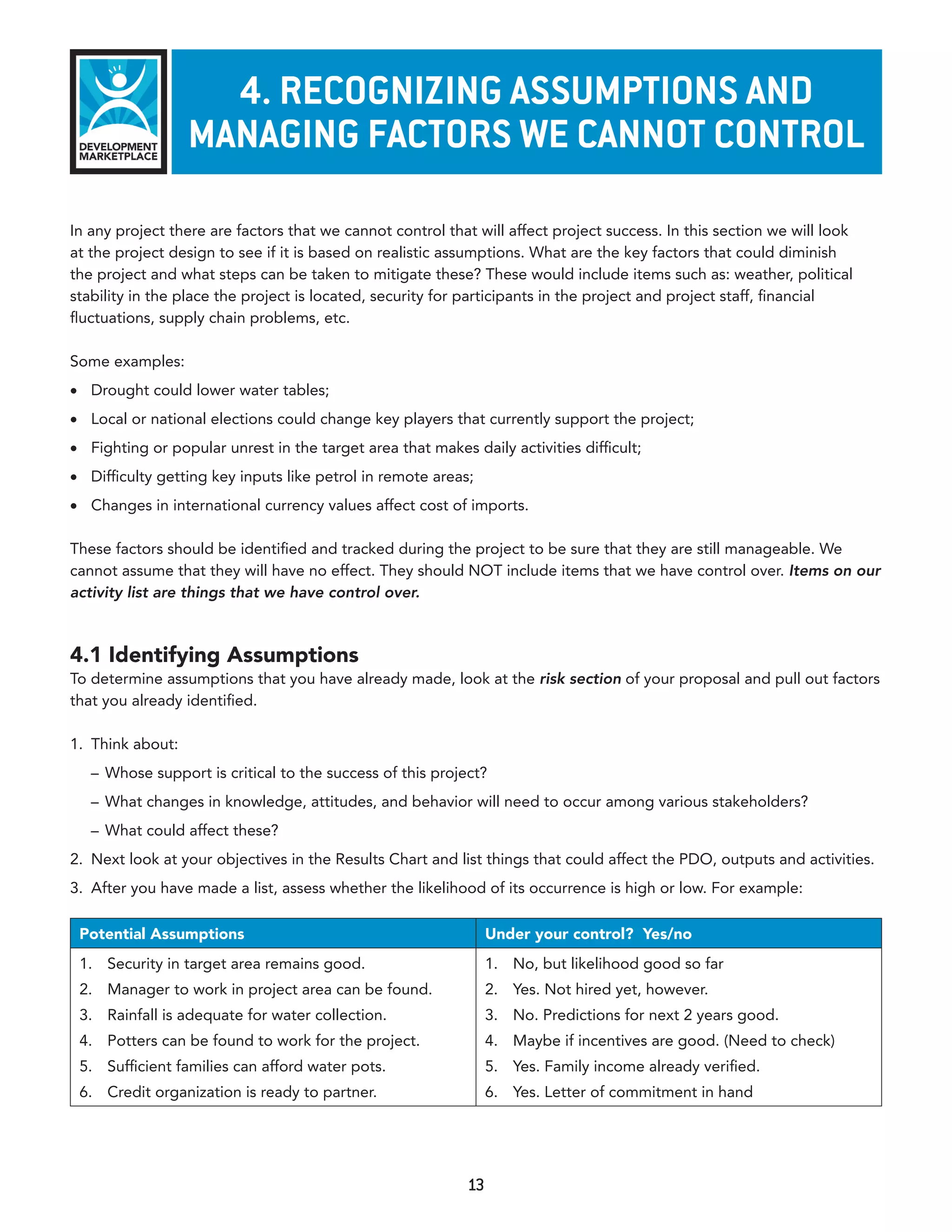 4. reCoGnIzInG assumpTIons and
                  manaGInG faCTors We CannoT ConTrol

In any project there are factors that we cannot control that will affect project success. In this section we will look
at the project design to see if it is based on realistic assumptions. What are the key factors that could diminish
the project and what steps can be taken to mitigate these? These would include items such as: weather, political
stability in the place the project is located, security for participants in the project and project staff, financial
fluctuations, supply chain problems, etc.

Some examples:
•	 Drought could lower water tables;
•	 Local or national elections could change key players that currently support the project;
•	 Fighting or popular unrest in the target area that makes daily activities difficult;
•	 Difficulty getting key inputs like petrol in remote areas;
•	 Changes in international currency values affect cost of imports.

These factors should be identified and tracked during the project to be sure that they are still manageable. We
cannot assume that they will have no effect. They should NOT include items that we have control over. Items on our
activity list are things that we have control over.



4.1 Identifying Assumptions
To determine assumptions that you have already made, look at the risk section of your proposal and pull out factors
that you already identified.

1. Think about:
   – Whose support is critical to the success of this project?
   – What changes in knowledge, attitudes, and behavior will need to occur among various stakeholders?
   – What could affect these?
2. Next look at your objectives in the Results Chart and list things that could affect the PDO, outputs and activities.
3. After you have made a list, assess whether the likelihood of its occurrence is high or low. For example:

 Potential Assumptions                                           Under your control? Yes/no
 1. Security in target area remains good.                        1. No, but likelihood good so far
 2. Manager to work in project area can be found.                2. Yes. Not hired yet, however.
 3. Rainfall is adequate for water collection.                   3. No. Predictions for next 2 years good.
 4. Potters can be found to work for the project.                4. Maybe if incentives are good. (Need to check)
 5. Sufficient families can afford water pots.                   5. Yes. Family income already verified.
 6. Credit organization is ready to partner.                     6. Yes. Letter of commitment in hand




                                                            13
 