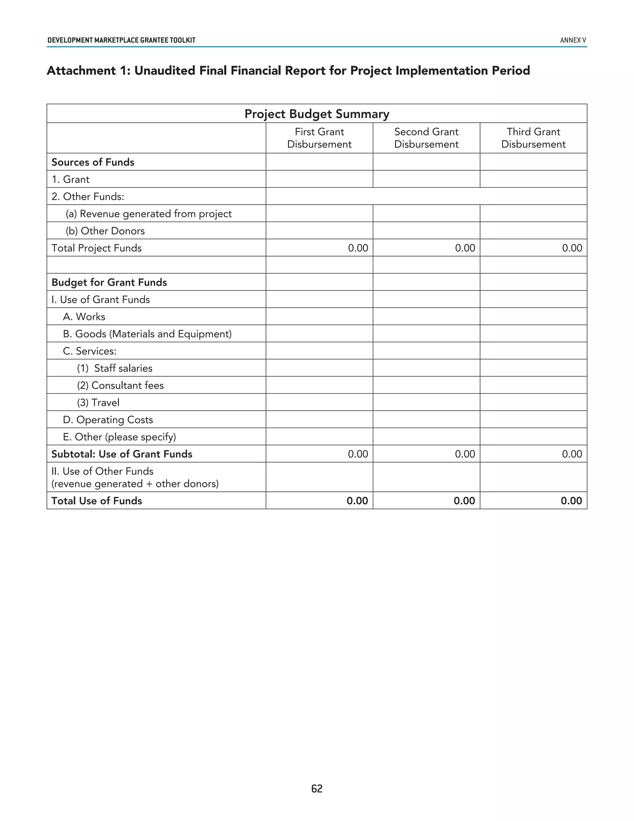 developmenT markeTplaCe GranTee ToolkIT                                                        annex v


Attachment 1: Unaudited Final Financial Report for Project Implementation Period


                                          Project Budget Summary
                                                 First Grant       Second Grant       Third Grant
                                                Disbursement       Disbursement      Disbursement
 Sources of Funds
 1. Grant
 2. Other Funds:
    (a) Revenue generated from project
    (b) Other Donors
 Total Project Funds                                       0.00               0.00              0.00


 Budget for Grant Funds
 I. Use of Grant Funds
    A. Works
    B. Goods (Materials and Equipment)
    C. Services:
       (1) Staff salaries
       (2) Consultant fees
       (3) Travel
    D. Operating Costs
    E. Other (please specify)
 Subtotal: Use of Grant Funds                              0.00               0.00              0.00
 II. Use of Other Funds
 (revenue generated + other donors)
 Total Use of Funds                                        0.00               0.00              0.00




                                                    62
 