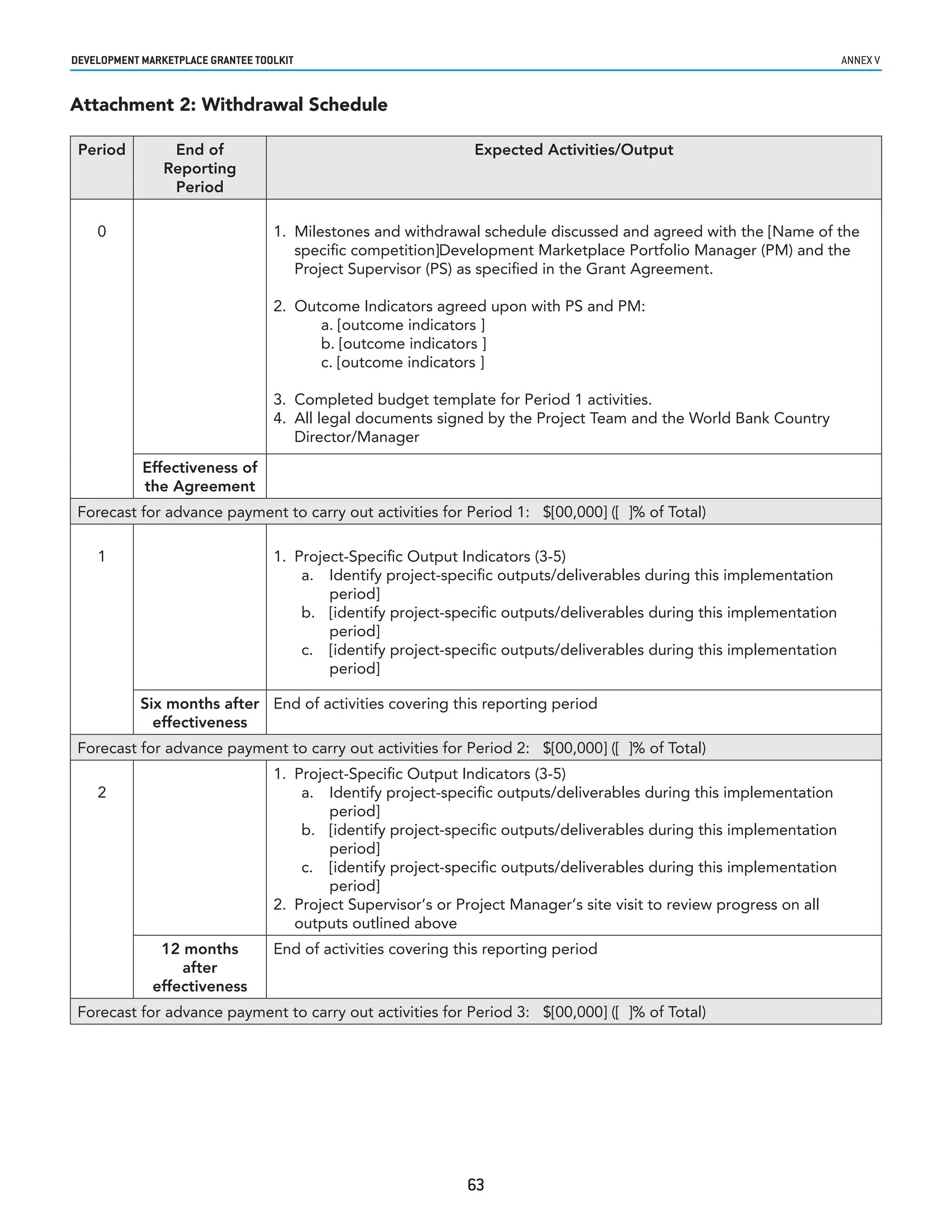 developmenT markeTplaCe GranTee ToolkIT                                                                                annex v


Attachment 2: Withdrawal Schedule

 Period          End of                                         Expected Activities/Output
                Reporting
                 Period

    0                              1. Milestones and withdrawal schedule discussed and agreed with the [Name of the
                                      specific competition]Development Marketplace Portfolio Manager (PM) and the
                                      Project Supervisor (PS) as specified in the Grant Agreement.

                                   2. Outcome Indicators agreed upon with PS and PM:
                                         a. [outcome indicators ]
                                         b. [outcome indicators ]
                                         c. [outcome indicators ]

                                   3. Completed budget template for Period 1 activities.
                                   4. All legal documents signed by the Project Team and the World Bank Country
                                      Director/Manager
            Effectiveness of
            the Agreement
 Forecast for advance payment to carry out activities for Period 1: $[00,000] ([ ]% of Total)

    1                              1. Project-Specific Output Indicators (3-5)
                                       a. Identify project-specific outputs/deliverables during this implementation
                                           period]
                                       b. [identify project-specific outputs/deliverables during this implementation
                                           period]
                                       c. [identify project-specific outputs/deliverables during this implementation
                                           period]

            Six months after End of activities covering this reporting period
              effectiveness
 Forecast for advance payment to carry out activities for Period 2: $[00,000] ([ ]% of Total)
                                   1. Project-Specific Output Indicators (3-5)
    2                                  a. Identify project-specific outputs/deliverables during this implementation
                                           period]
                                       b. [identify project-specific outputs/deliverables during this implementation
                                           period]
                                       c. [identify project-specific outputs/deliverables during this implementation
                                           period]
                                   2. Project Supervisor’s or Project Manager’s site visit to review progress on all
                                      outputs outlined above
               12 months           End of activities covering this reporting period
                  after
              effectiveness
 Forecast for advance payment to carry out activities for Period 3: $[00,000] ([ ]% of Total)




                                                               63
 