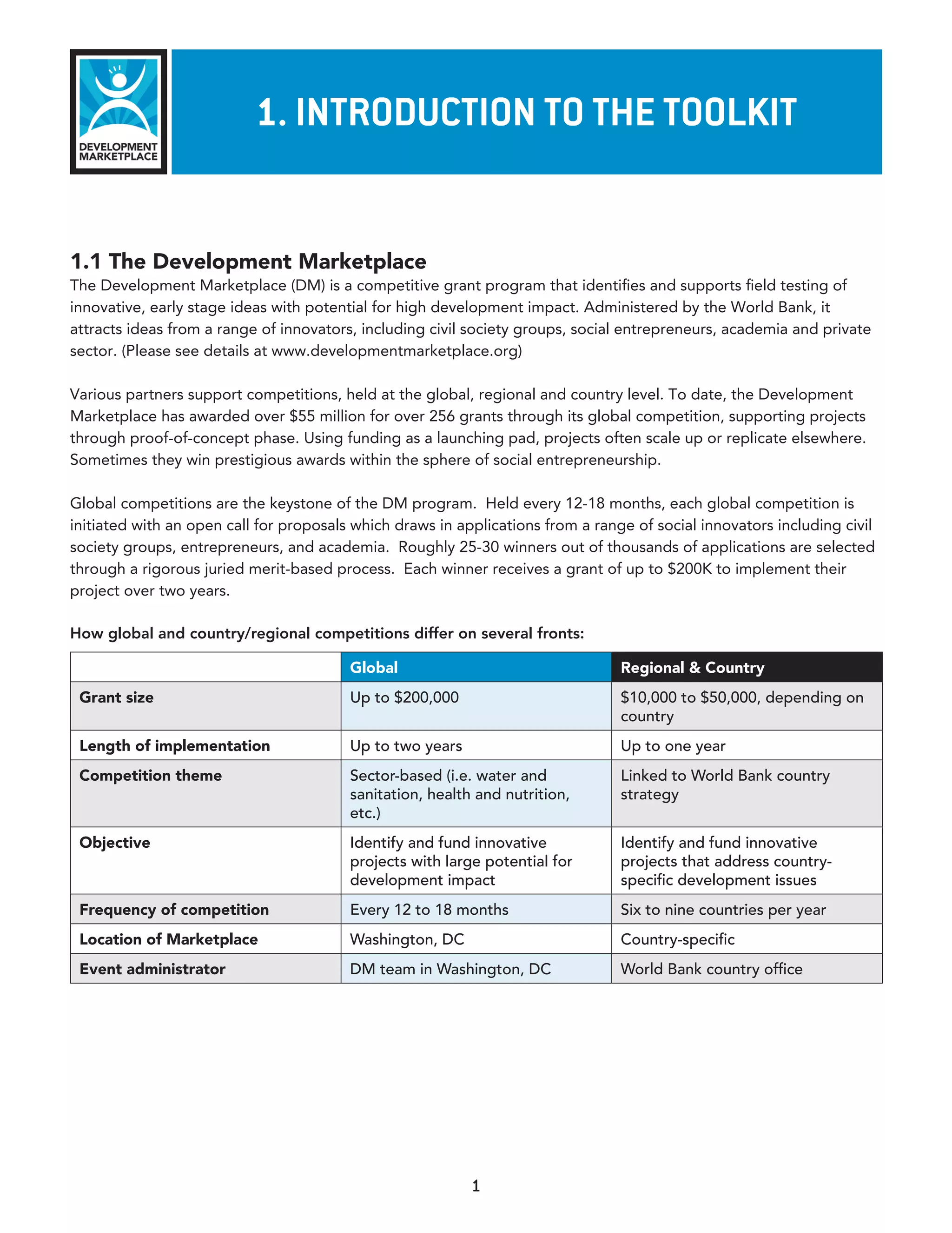 1. InTroduCTIon To The ToolkIT


1.1 The Development Marketplace
The Development Marketplace (DM) is a competitive grant program that identifies and supports field testing of
innovative, early stage ideas with potential for high development impact. Administered by the World Bank, it
attracts ideas from a range of innovators, including civil society groups, social entrepreneurs, academia and private
sector. (Please see details at www.developmentmarketplace.org)

Various partners support competitions, held at the global, regional and country level. To date, the Development
Marketplace has awarded over $55 million for over 256 grants through its global competition, supporting projects
through proof-of-concept phase. Using funding as a launching pad, projects often scale up or replicate elsewhere.
Sometimes they win prestigious awards within the sphere of social entrepreneurship.

Global competitions are the keystone of the DM program. Held every 12-18 months, each global competition is
initiated with an open call for proposals which draws in applications from a range of social innovators including civil
society groups, entrepreneurs, and academia. Roughly 25-30 winners out of thousands of applications are selected
through a rigorous juried merit-based process. Each winner receives a grant of up to $200K to implement their
project over two years.

How global and country/regional competitions differ on several fronts:

                                         Global                                  Regional & Country
 Grant size                              Up to $200,000                          $10,000 to $50,000, depending on
                                                                                 country
 Length of implementation                Up to two years                         Up to one year
 Competition theme                       Sector-based (i.e. water and            Linked to World Bank country
                                         sanitation, health and nutrition,       strategy
                                         etc.)
 Objective                               Identify and fund innovative            Identify and fund innovative
                                         projects with large potential for       projects that address country-
                                         development impact                      specific development issues
 Frequency of competition                Every 12 to 18 months                   Six to nine countries per year
 Location of Marketplace                 Washington, DC                          Country-specific
 Event administrator                     DM team in Washington, DC               World Bank country office




                                                           1
 