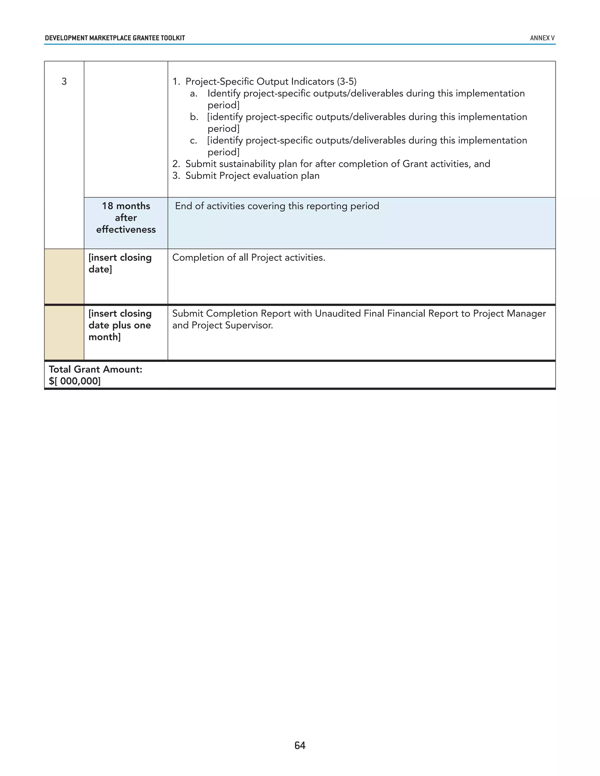developmenT markeTplaCe GranTee ToolkIT                                                                                annex v




    3                              1. Project-Specific Output Indicators (3-5)
                                       a. Identify project-specific outputs/deliverables during this implementation
                                           period]
                                       b. [identify project-specific outputs/deliverables during this implementation
                                           period]
                                       c. [identify project-specific outputs/deliverables during this implementation
                                           period]
                                   2. Submit sustainability plan for after completion of Grant activities, and
                                   3. Submit Project evaluation plan


               18 months            End of activities covering this reporting period
                  after
              effectiveness

            [insert closing        Completion of all Project activities.
            date]



            [insert closing        Submit Completion Report with Unaudited Final Financial Report to Project Manager
            date plus one          and Project Supervisor.
            month]


 Total Grant Amount:
 $[ 000,000]




                                                                64
 