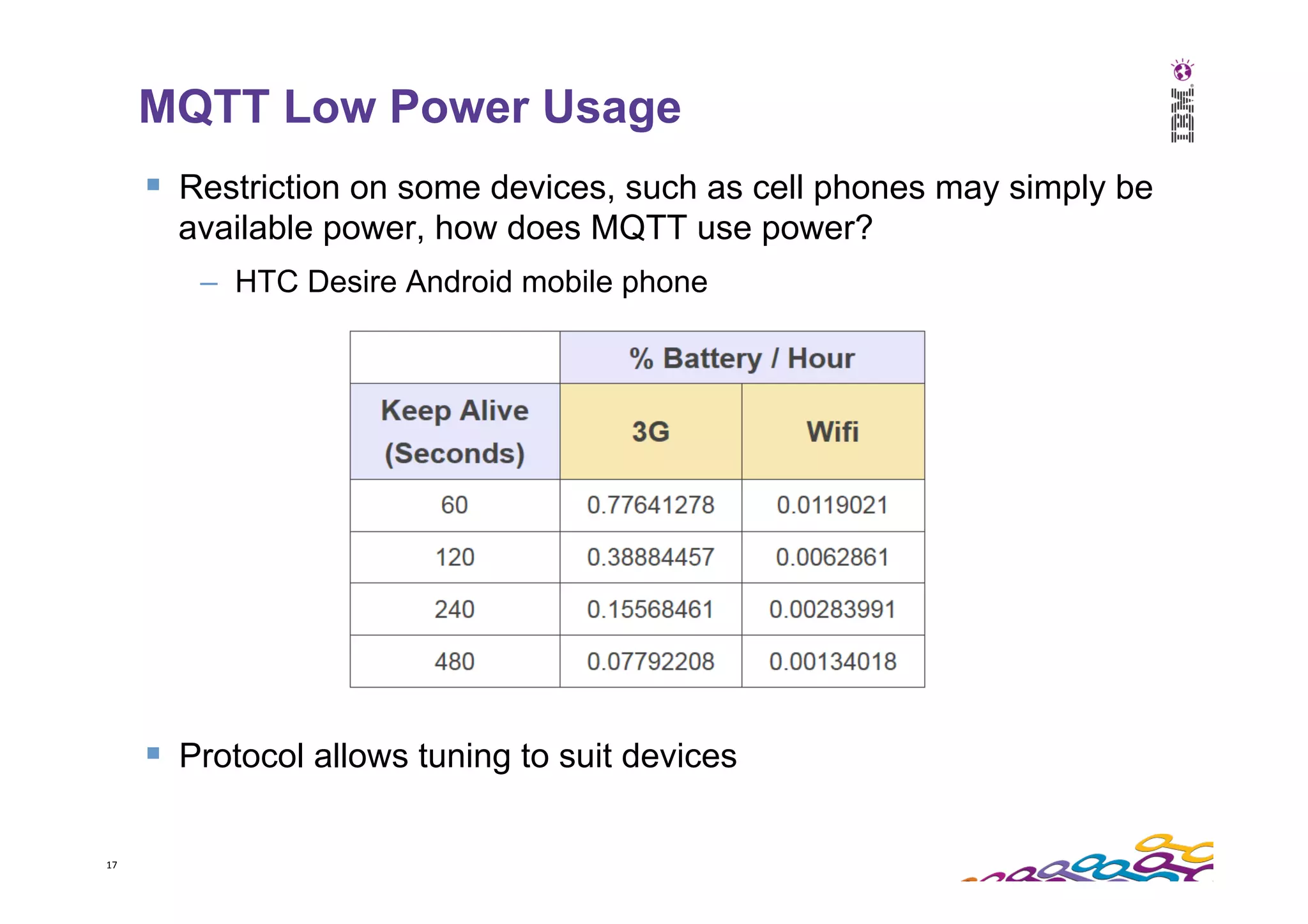 17   MQTT Low Power Usage §  Restriction on some devices, such as cell phones may simply be available power, how does MQTT use power? –  HTC Desire Android mobile phone §  Protocol allows tuning to suit devices 