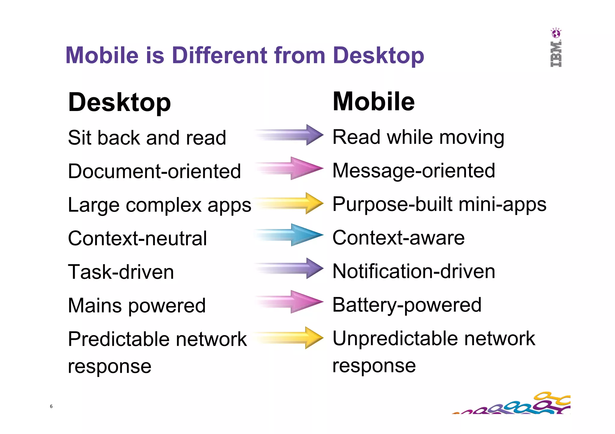 6   Mobile is Different from Desktop Desktop Sit back and read Document-oriented Large complex apps Context-neutral Task-driven Mains powered Predictable network response Mobile Read while moving Message-oriented Purpose-built mini-apps Context-aware Notification-driven Battery-powered Unpredictable network response 