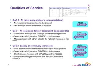 21	
  
Qualities of Service
§  QoS 0: At most once delivery (non-persistent)
§  – No retry semantics are defined in the ...