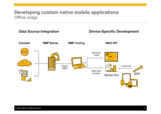 Dev mobile apps ent it final | PDF