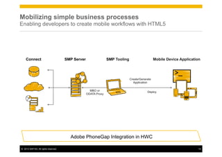 Dev mobile apps ent it final | PDF