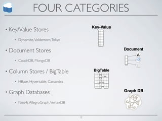 FOUR CATEGORIES
• Key/Value     Stores
   •   Dynomite, Voldemort, Tokyo

• Document        Stores
   •   CouchDB, MongoDB

• Column     Stores / BigTable
   •   HBase, Hypertable, Cassandra

• Graph    Databases
   •   Neo4j, AllegroGraph, VertexDB


                                       12
 