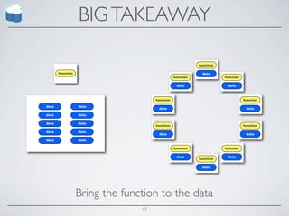BIG TAKEAWAY

                                                           function

       function                                             data
                                                function              function

                                                 data                  data



                                     function                                    function
data              data
                                      data                                        data
data              data

data              data
                                     function                                    function
data              data
                                      data                                        data
data              data

                                                function              function

                                                 data                  data
                                                           function

                                                            data




                  Bring the function to the data
                                13
 