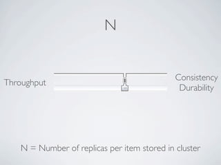 N


                                              Consistency
Throughput
                                               Durability




    N = Number of replicas per item stored in cluster
 