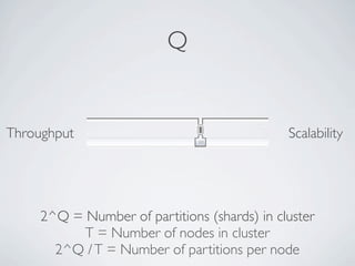 Q


Throughput                                    Scalability




     2^Q = Number of partitions (shards) in cluster
           T = Number of nodes in cluster
       2^Q / T = Number of partitions per node
 
